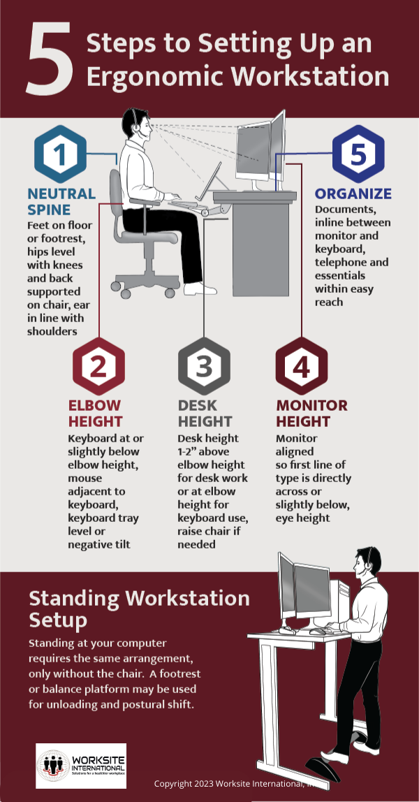 5 Steps to Workstation Setup