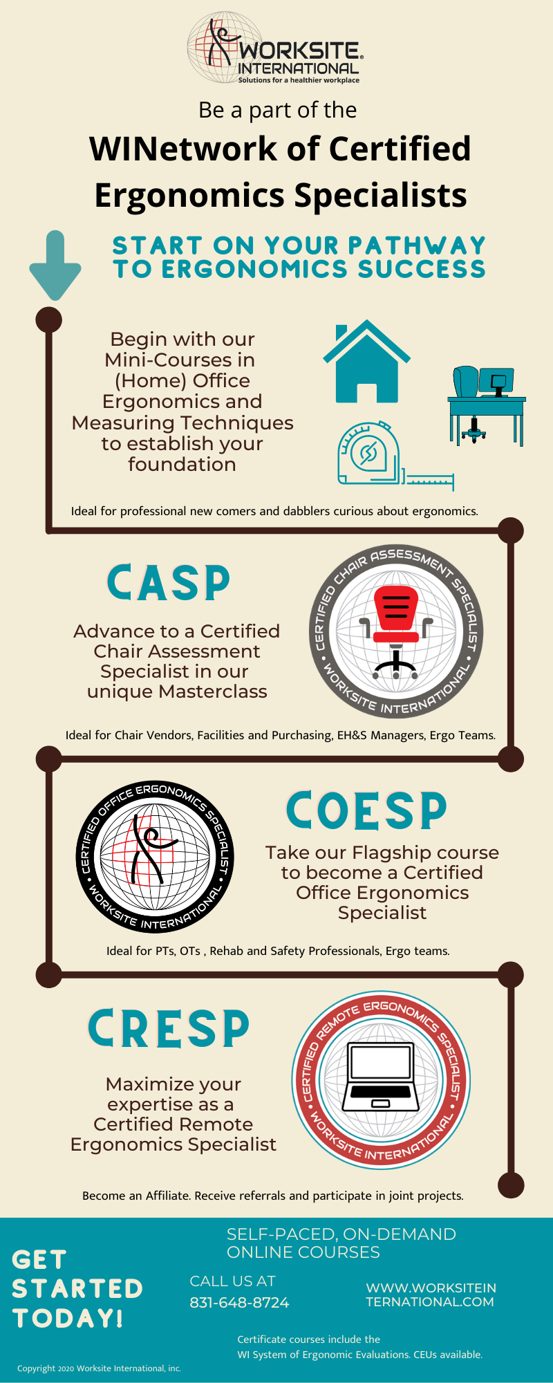 Your Pathway to Ergonomics success