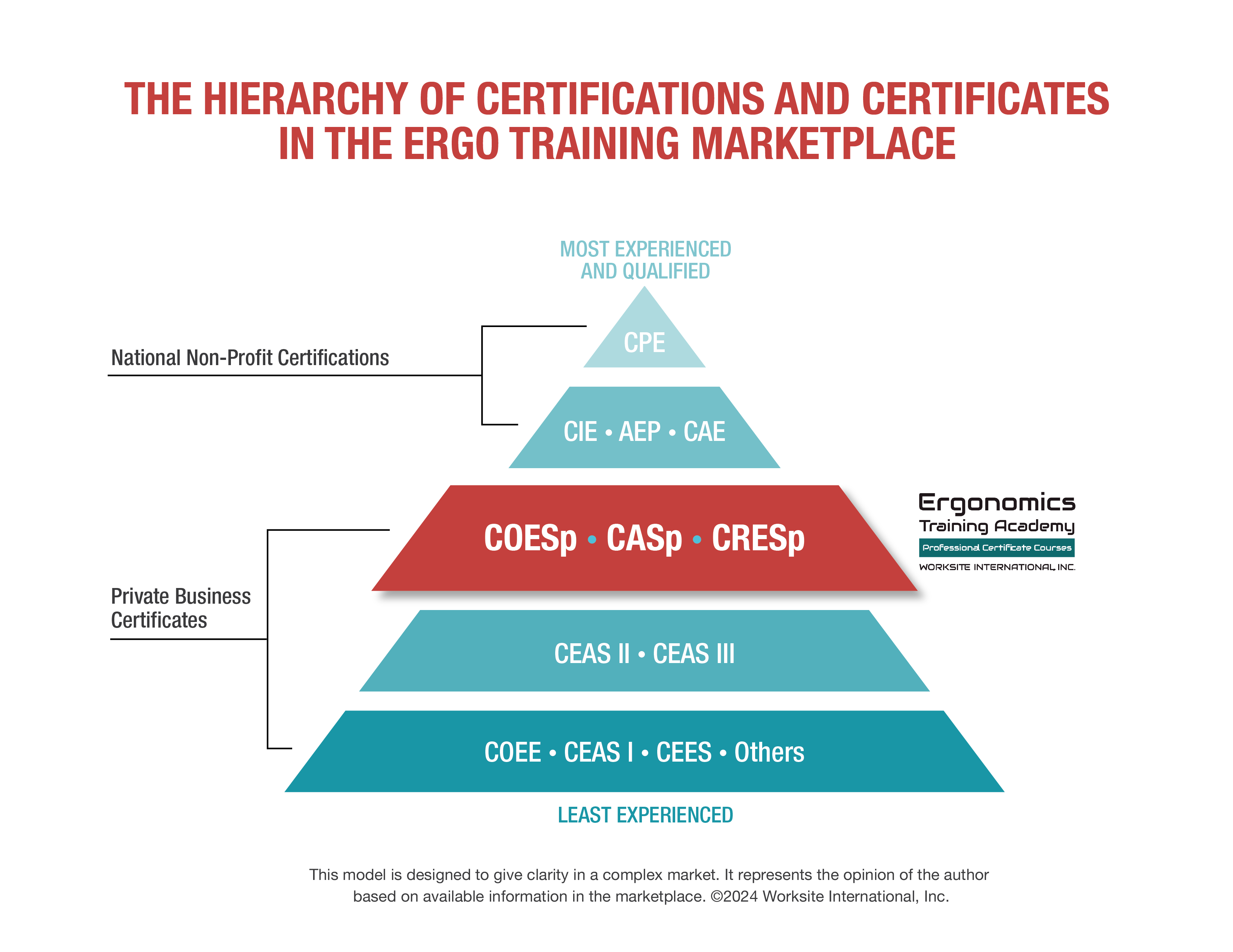 WSI_HierarchyChart_Simple