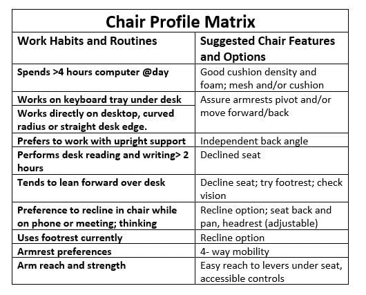chair profile matrix