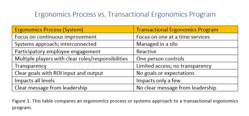 ergo process vs transactional-1