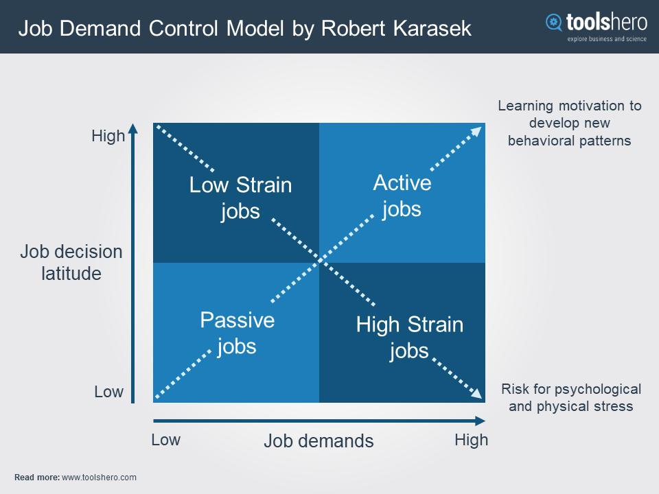 job-demand-control-model-by-robert-karasek