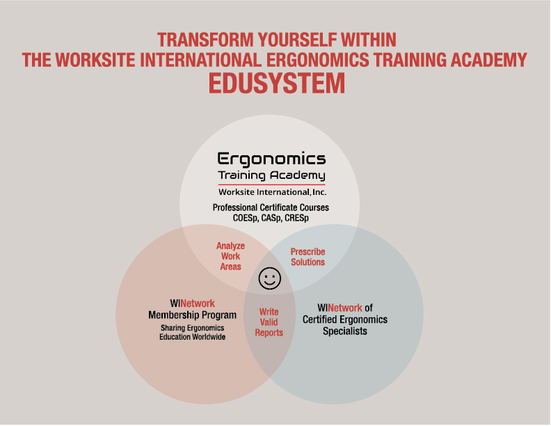 Become a Certified Ergonomics Specialist Become a Certified Ergonomics Specialist
