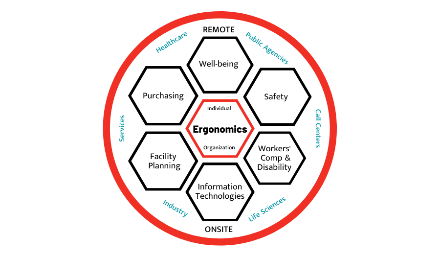 Read: Ergonomics Process Influence Model