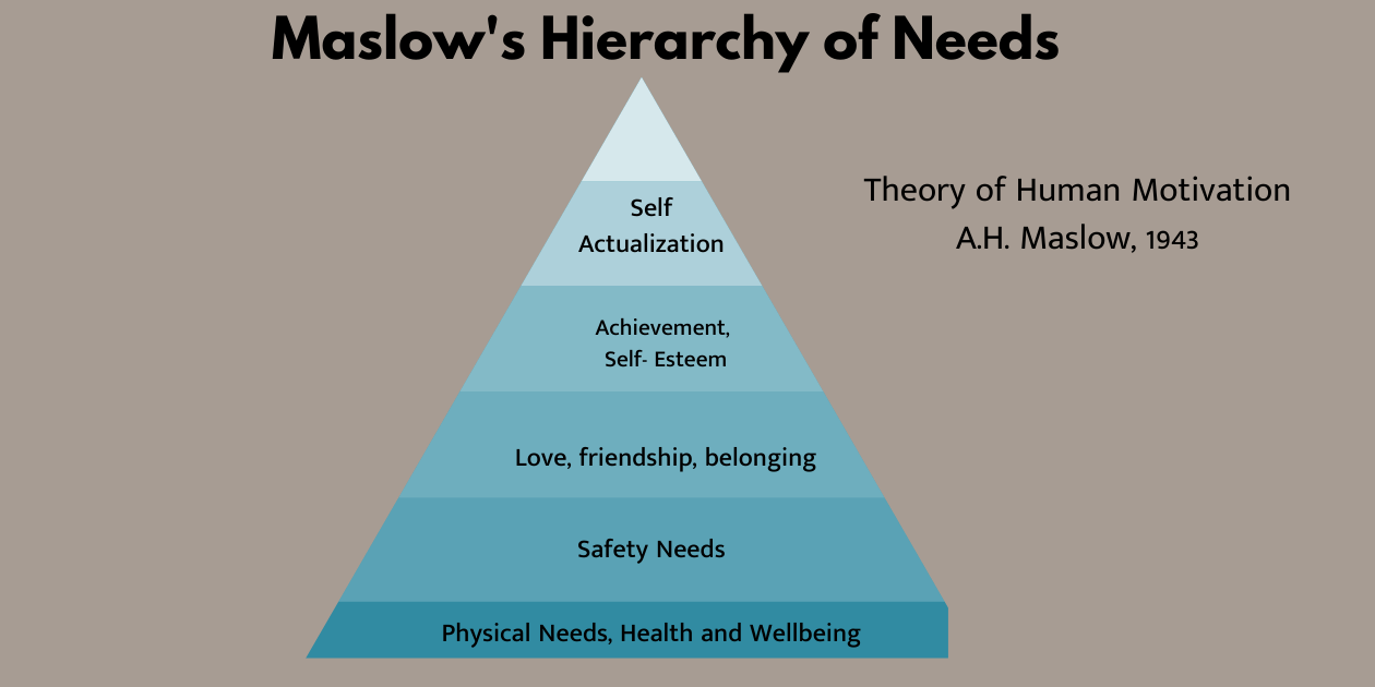 Read: The Return to Work Hierarchy