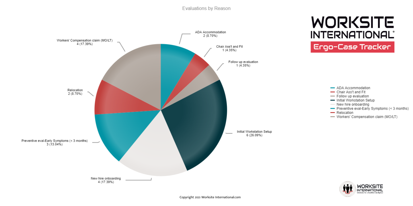 Read: Is Your Ergonomics Process Measuring Up?