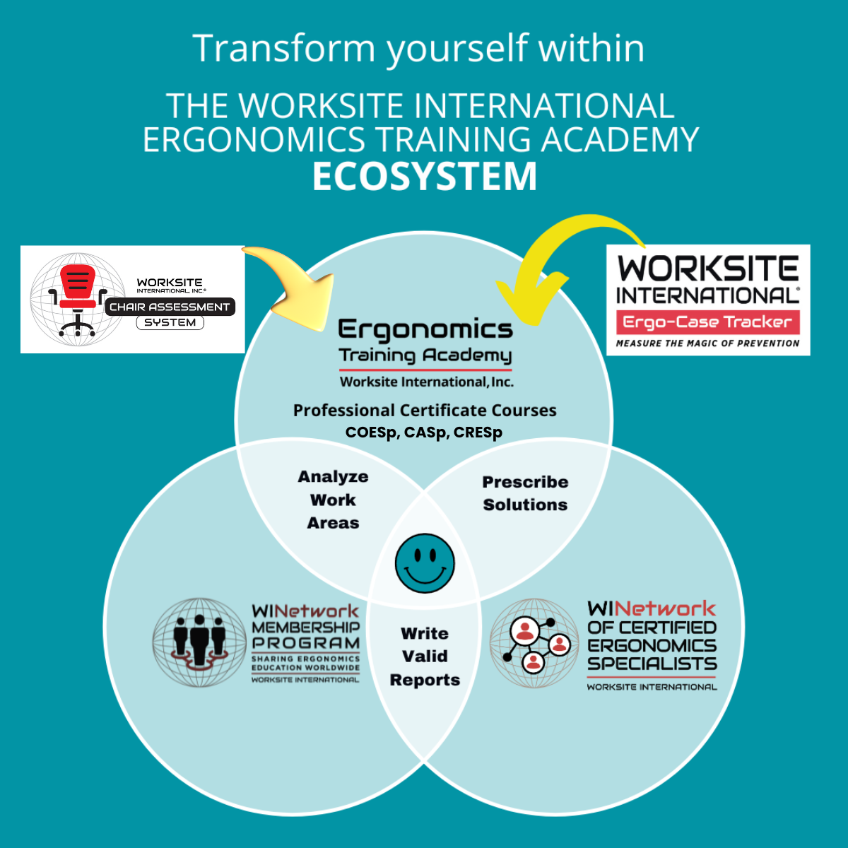 Become a Certified Ergonomics Specialist 