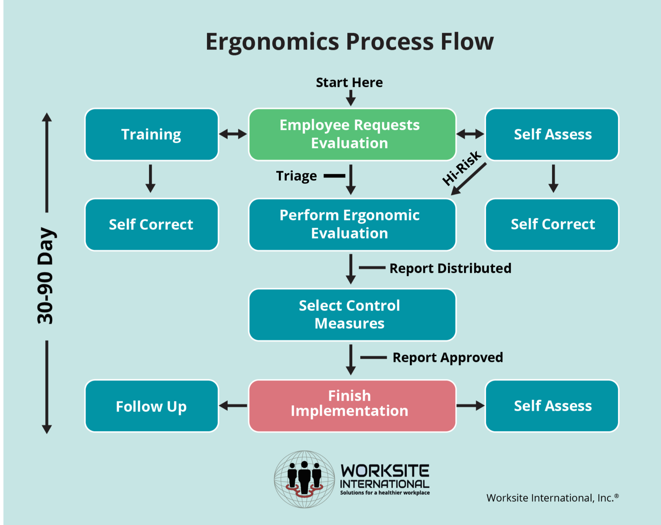For Small to Midsize Employers