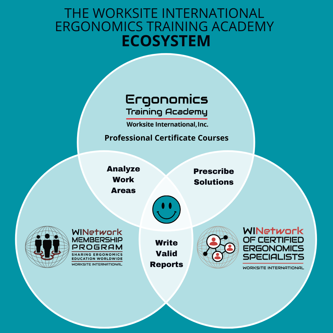 Become a Certified Ergonomics Specialist 