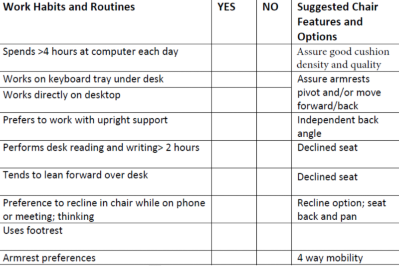 Work Habits and Routines